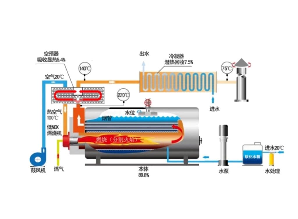 high quality steam drum granulator boiler working principle