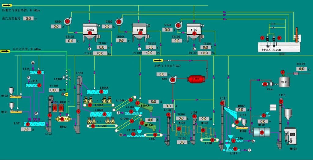 DCS control system for ammonia granulating compound fertilizer production equipment