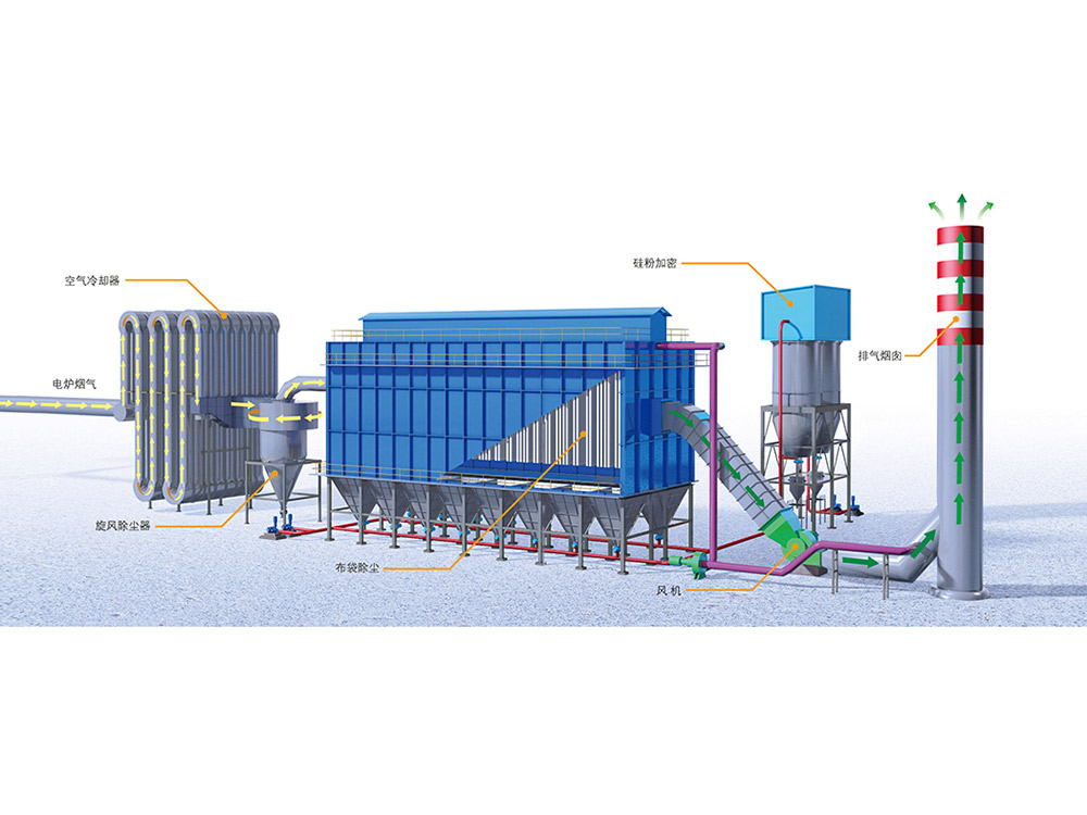 Features of Dust Removal System Machine