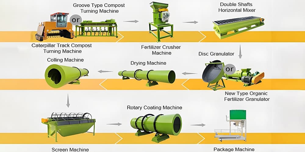 Fertilizer Processing Flow Chart