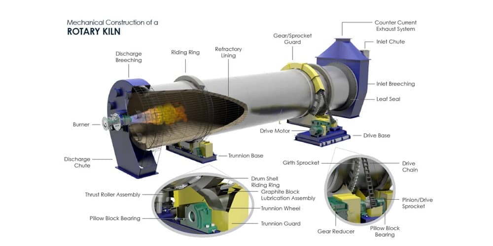 Rotary kiln dryer structure